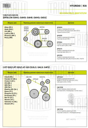 Ролик приводного ремня для автомобилей Kia Ceed (18-) 1.4i [Kappa] (с натяжным механизмом)