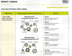 Ролик приводного ремня для автомобилей Nissan Almera Classic (06-)/Almera N16 (00-) 1.6i (натяжной)  ремня компрессора и генератора D=84