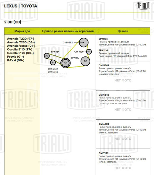 Ролик приводного ремня для автомобилей Renault Megane II (02-) 1.9dCi/2.0i (только ролик натяжителя)