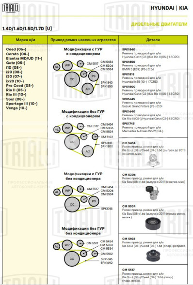 Ролик приводного ремня для автомобилей Kia Soul (08-)/Ceed (07-) 1.6d (выпуск с 2011) (только ролик натяжителя)
