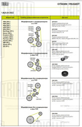 Ролик приводного ремня для автомобилей Peugeot 306 (93-) 1.8i/2.0i [XU] А/С+ c ГУР (только ролик натяжителя)