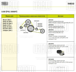 Ролик приводного ремня для автомобилей Iveco Daily III (99-)/Daily IV (06-)/Daily V(11-)/Daily VI (14-) 3.0d генератора (с натяжным механизмом)
